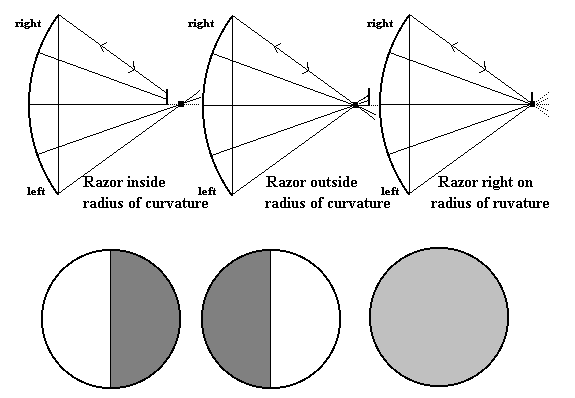 Figuring a Telescope Mirror